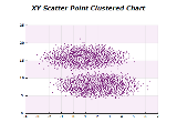 xy scatter point clustered chart